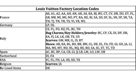 where louis vuitton bags are made|louis vuitton factory locations.